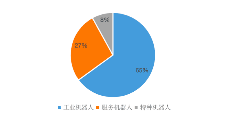 機器人2．0，全面賦能智能制造！